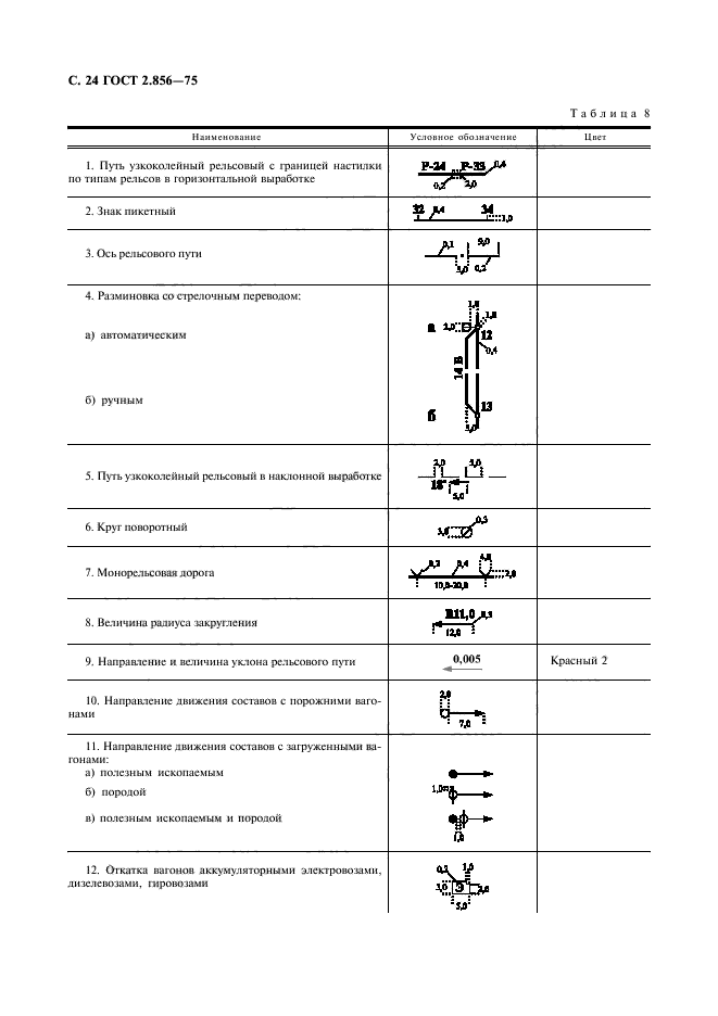 ГОСТ 2.856-75