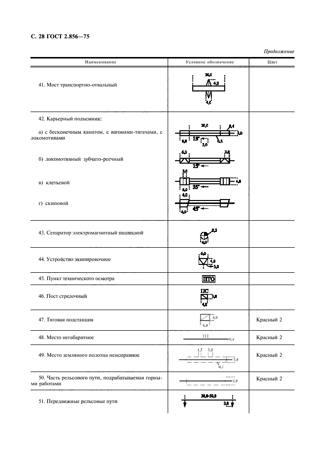 ГОСТ 2.856-75