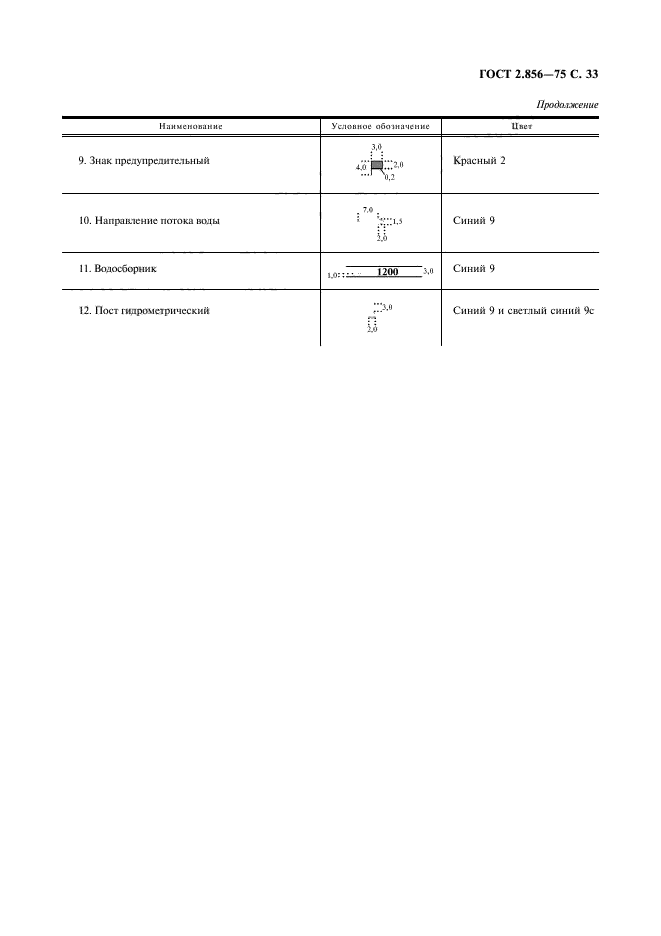 ГОСТ 2.856-75