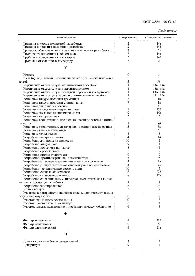 ГОСТ 2.856-75