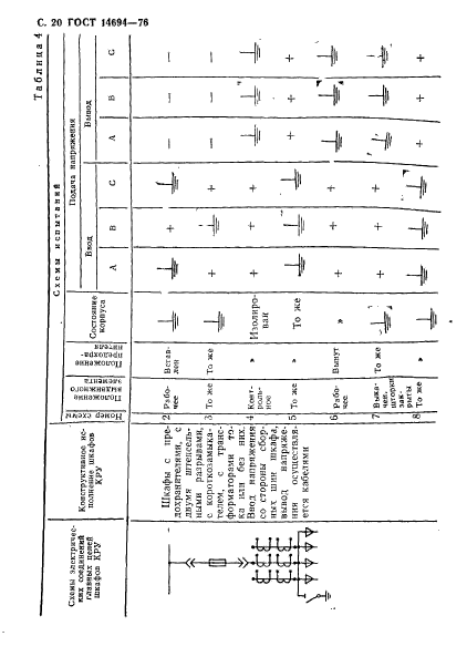 ГОСТ 14694-76