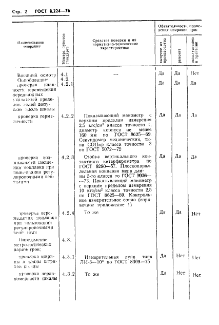 ГОСТ 8.224-76