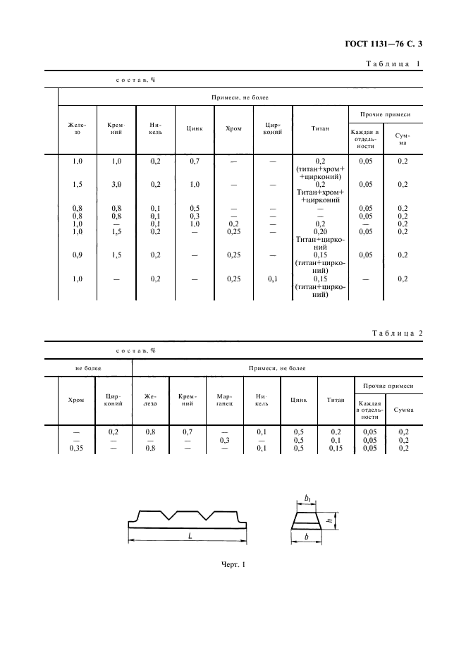 ГОСТ 1131-76