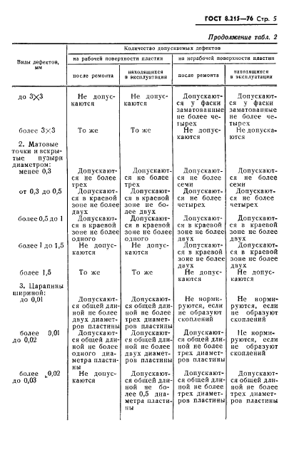 ГОСТ 8.215-76