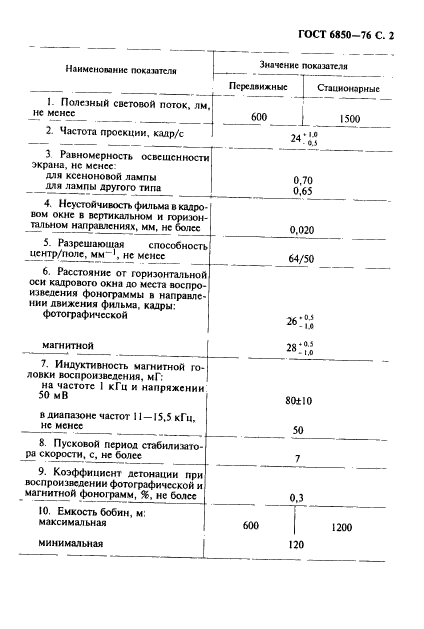 ГОСТ 6850-76