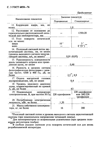 ГОСТ 6850-76