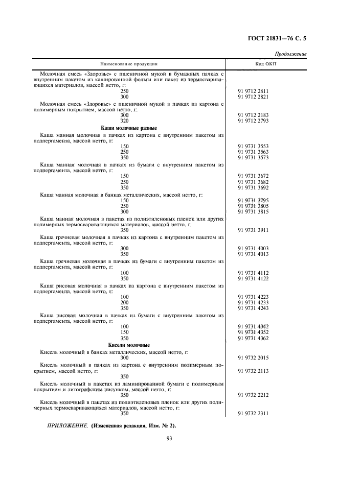 ГОСТ 21831-76