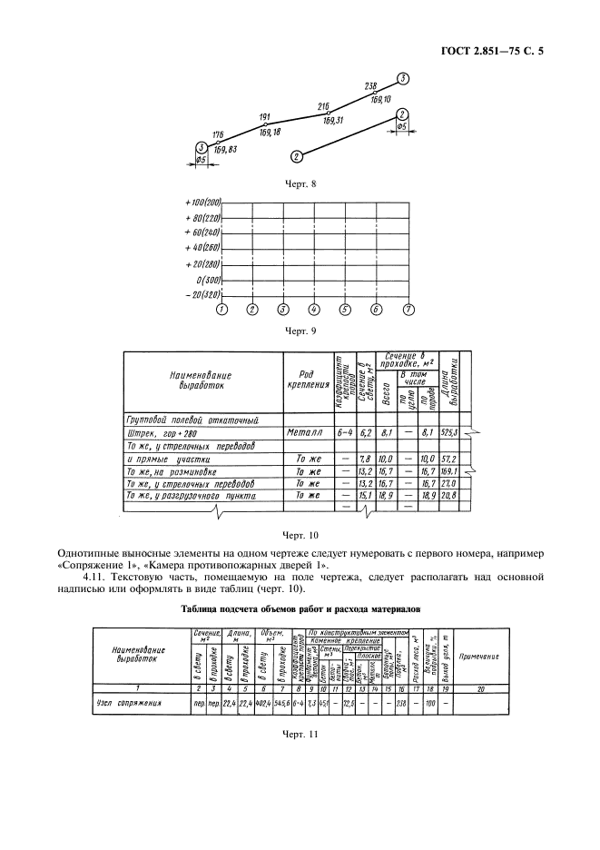 ГОСТ 2.851-75