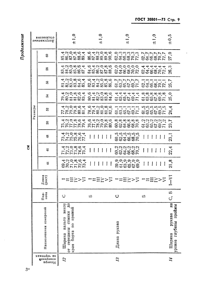 ГОСТ 20801-75