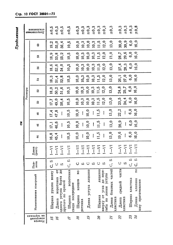 ГОСТ 20801-75