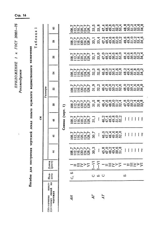 ГОСТ 20801-75