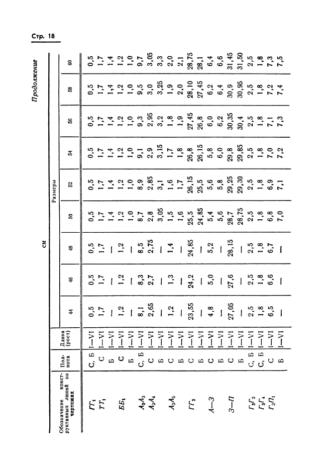 ГОСТ 20801-75