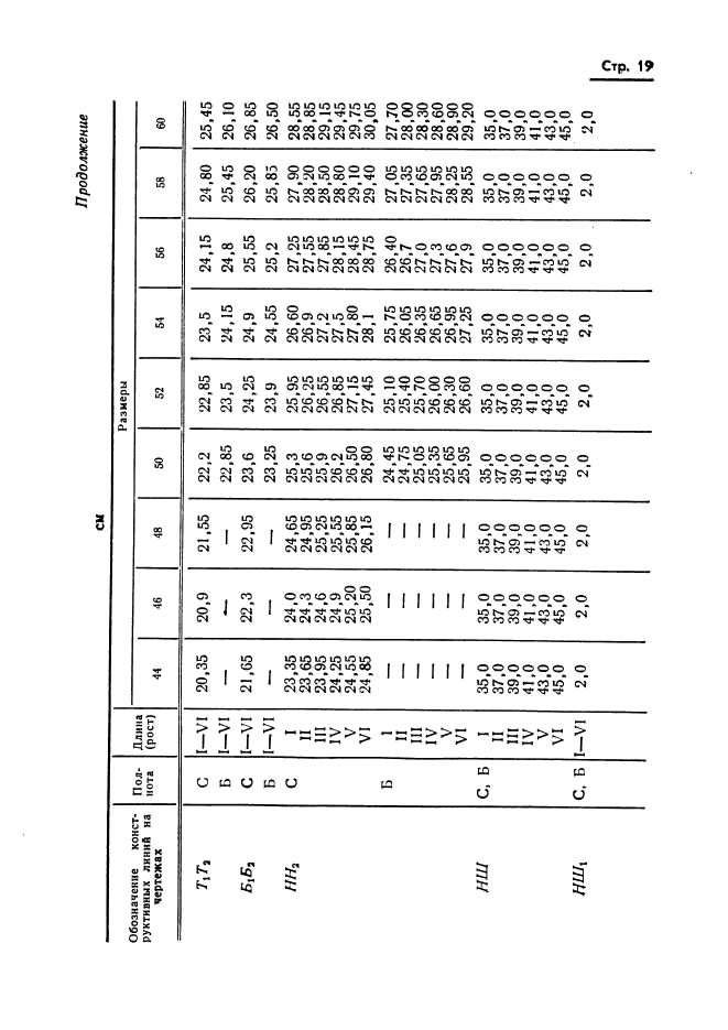 ГОСТ 20801-75