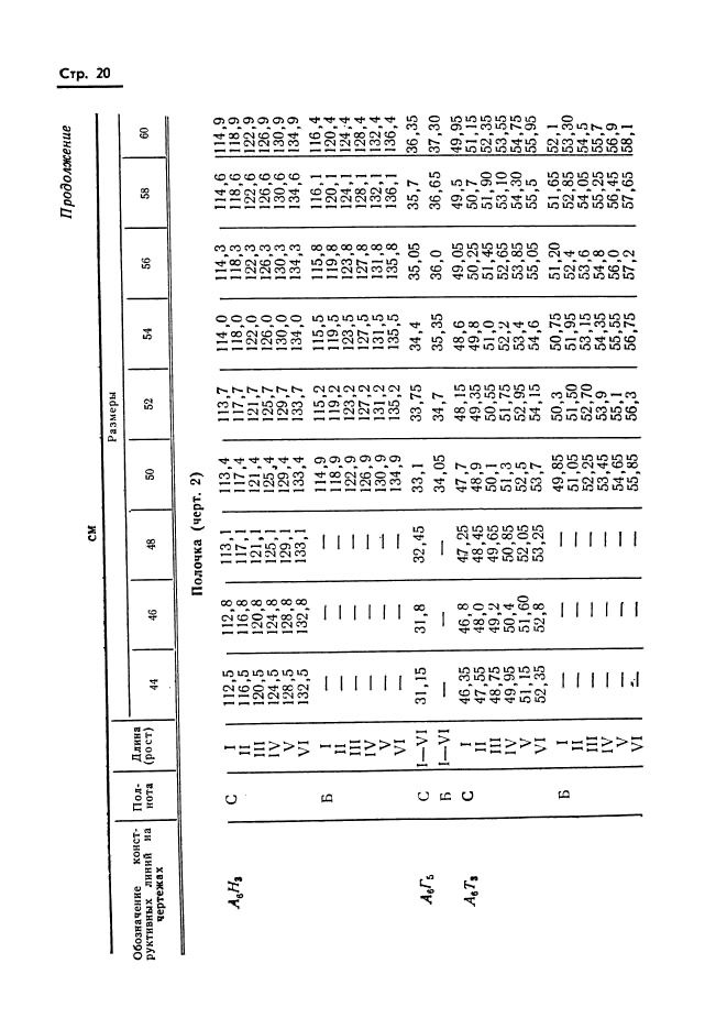 ГОСТ 20801-75