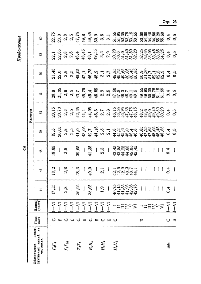 ГОСТ 20801-75