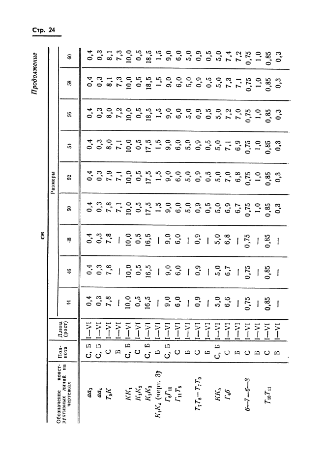 ГОСТ 20801-75