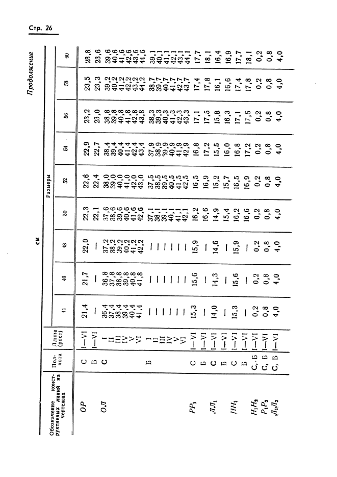 ГОСТ 20801-75