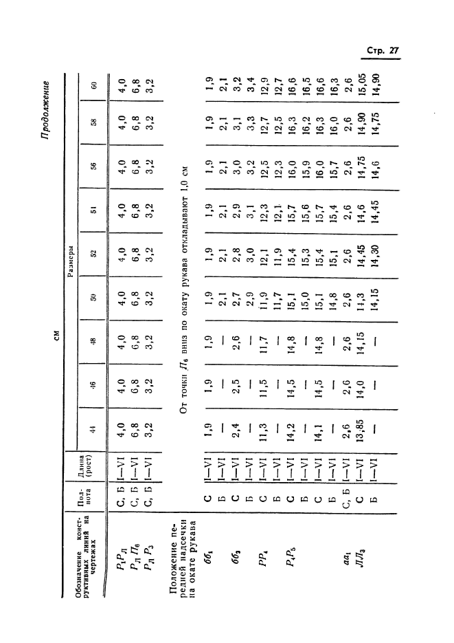 ГОСТ 20801-75