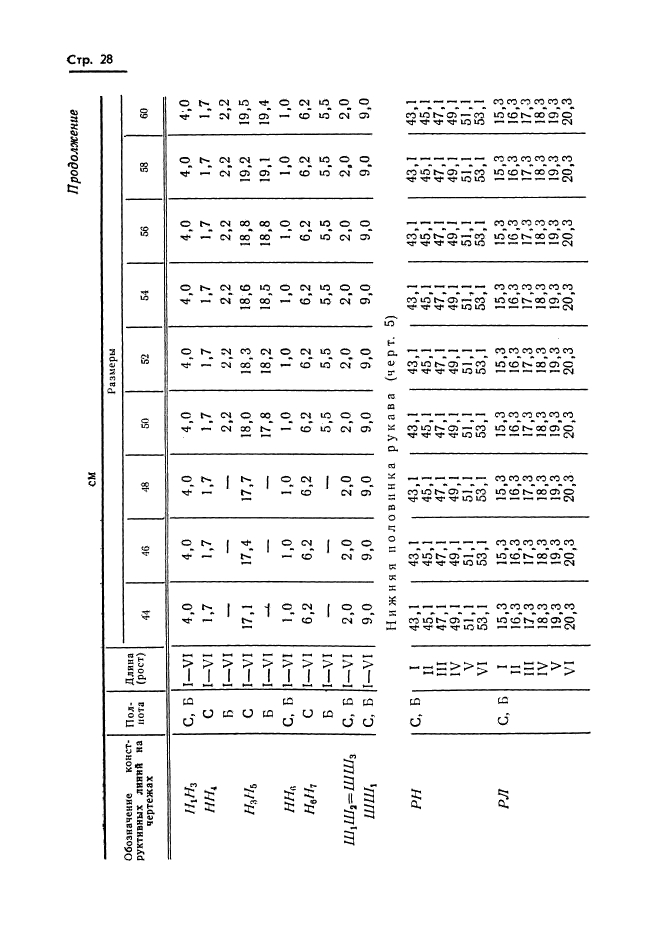 ГОСТ 20801-75