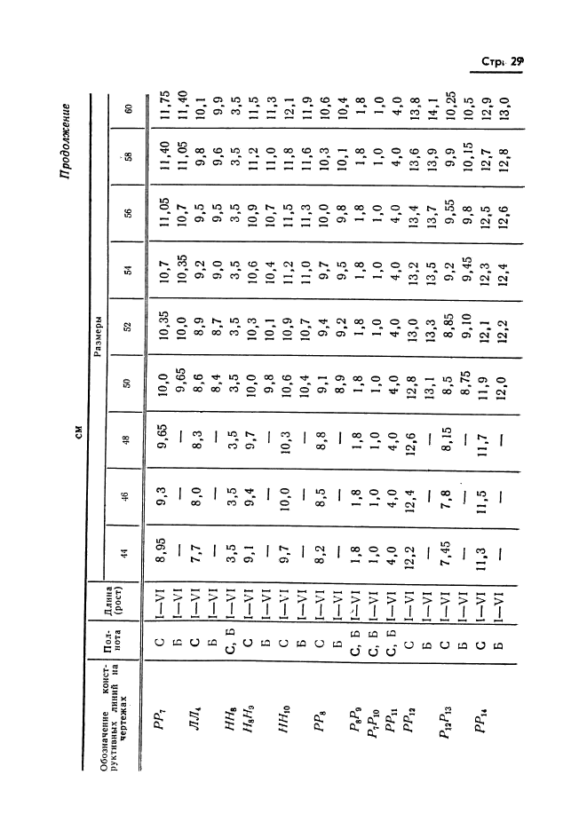 ГОСТ 20801-75