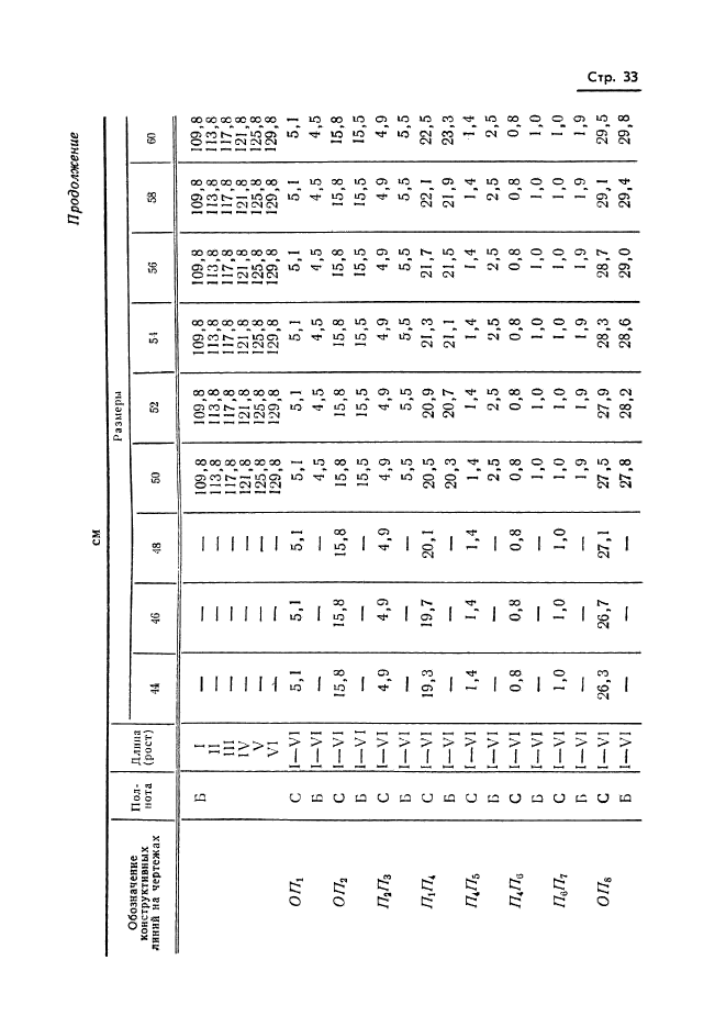 ГОСТ 20801-75