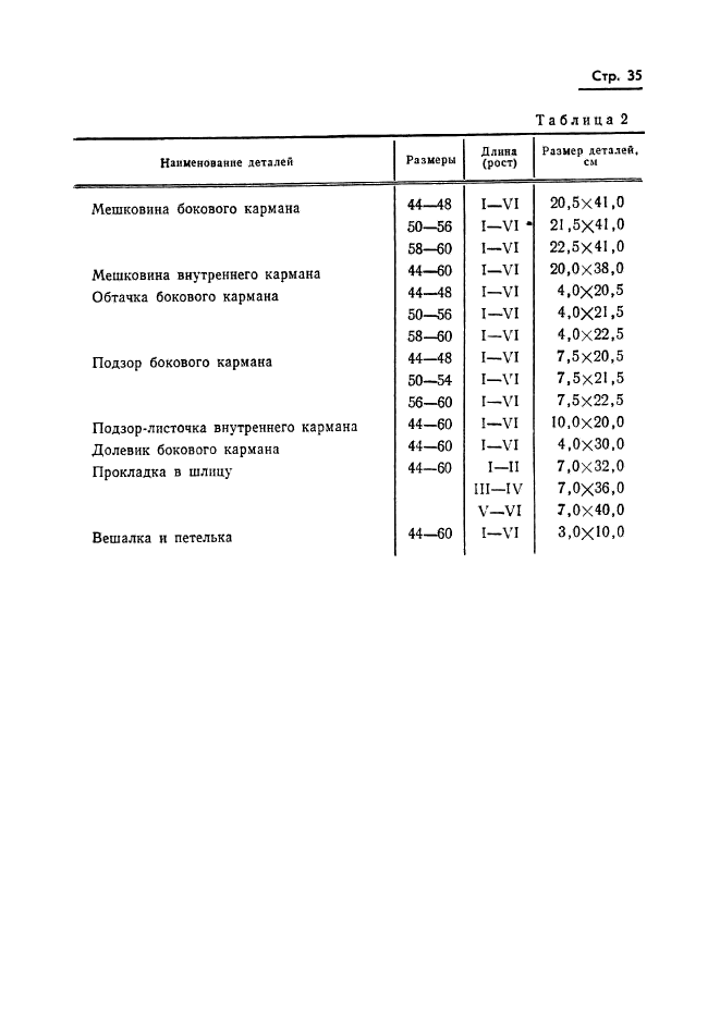 ГОСТ 20801-75