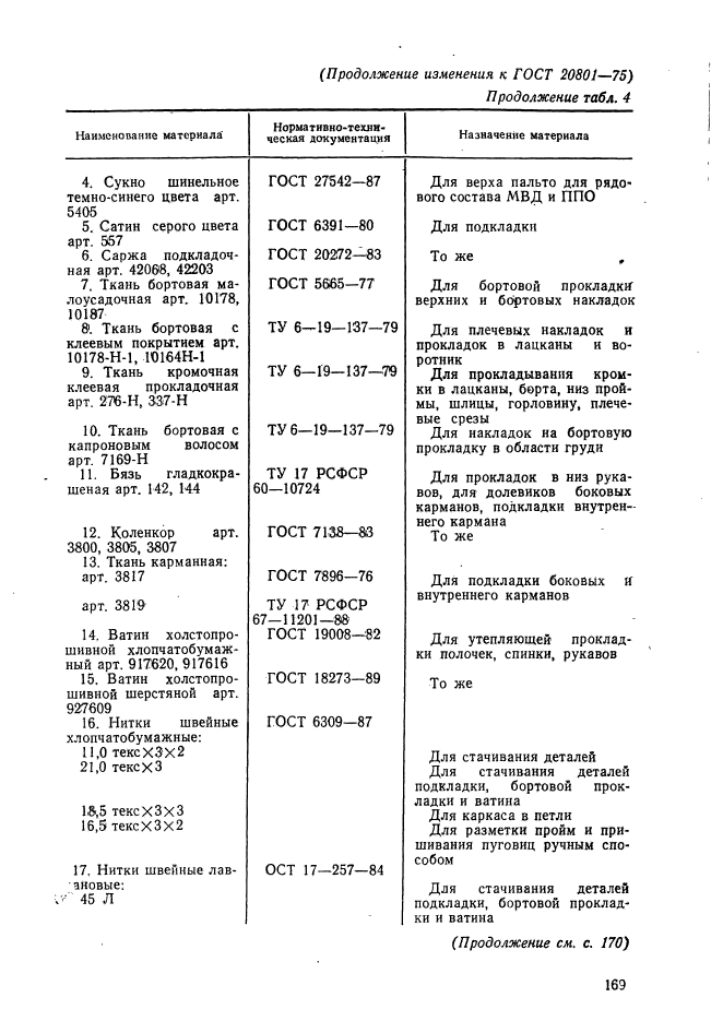 ГОСТ 20801-75