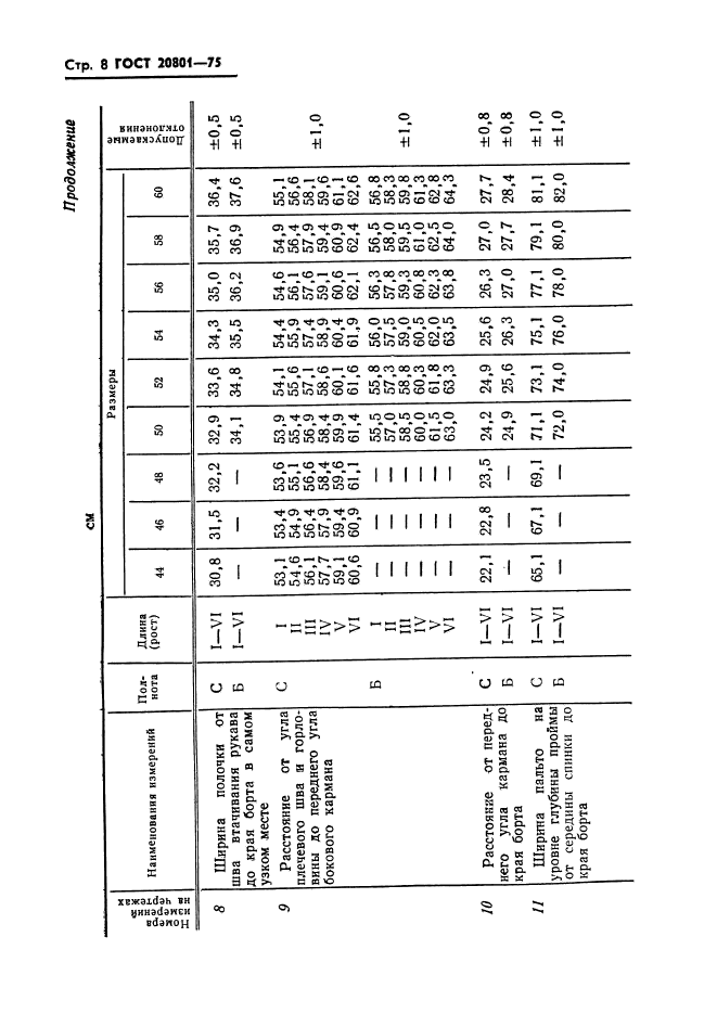 ГОСТ 20801-75