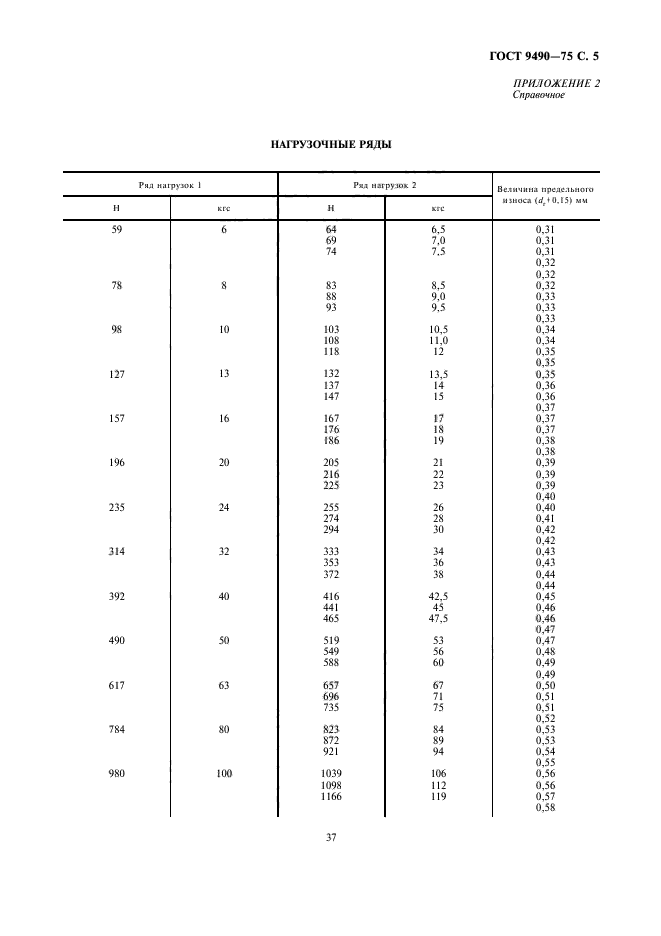 ГОСТ 9490-75