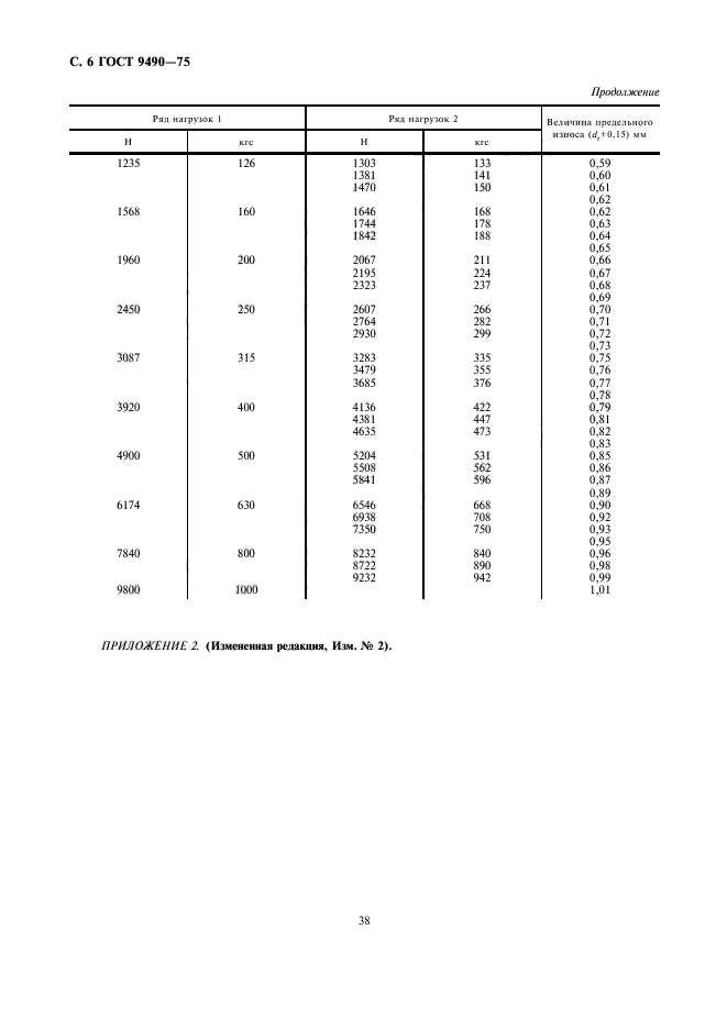 ГОСТ 9490-75