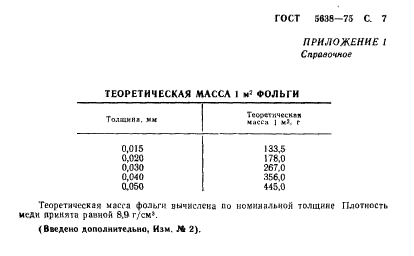 ГОСТ 5638-75