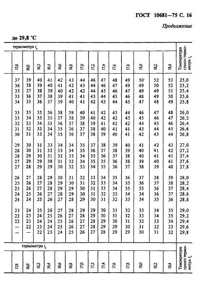 ГОСТ 10681-75