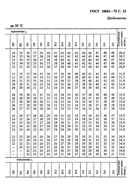 ГОСТ 10681-75