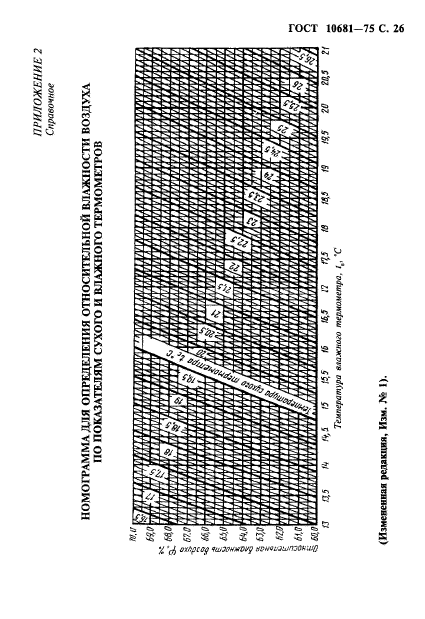 ГОСТ 10681-75