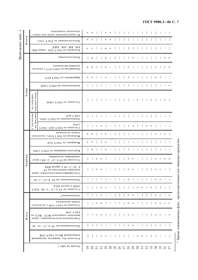 ГОСТ 9980.3-86