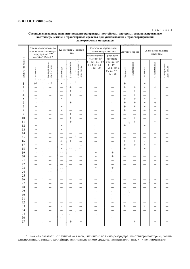 ГОСТ 9980.3-86