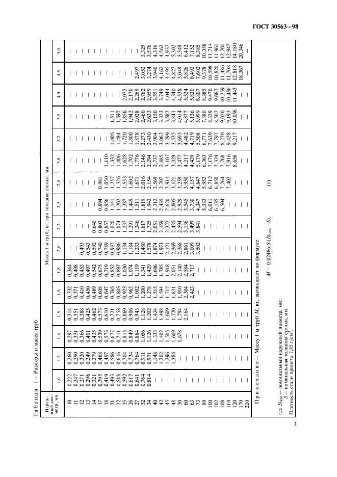 ГОСТ 30563-98