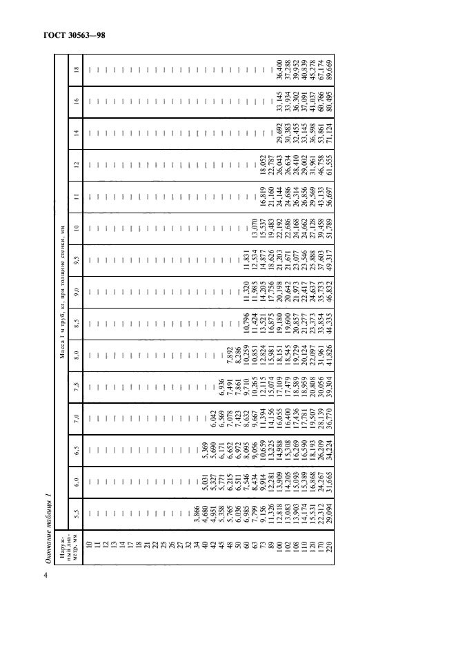 ГОСТ 30563-98