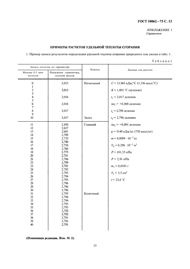 ГОСТ 10062-75