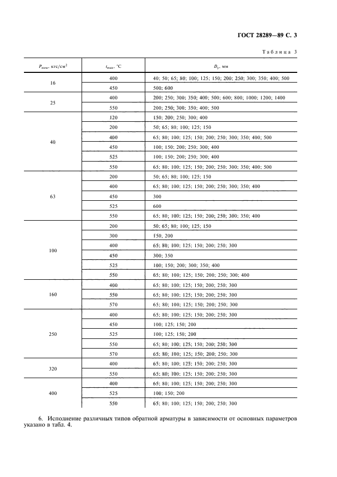 ГОСТ 28289-89