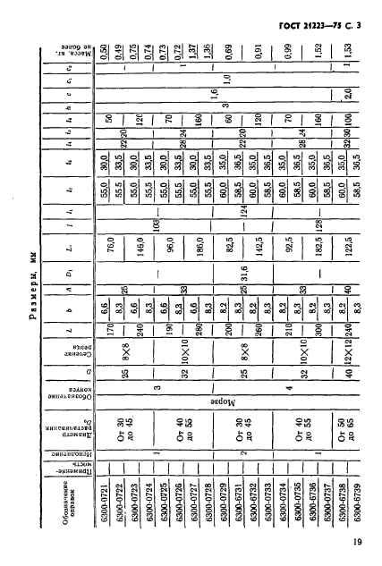 ГОСТ 21223-75