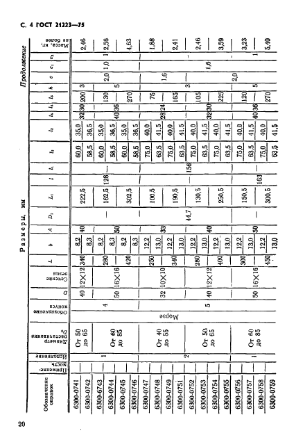 ГОСТ 21223-75