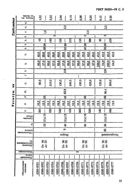 ГОСТ 21223-75