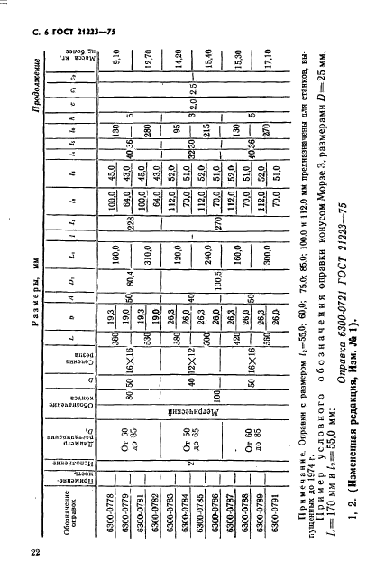 ГОСТ 21223-75