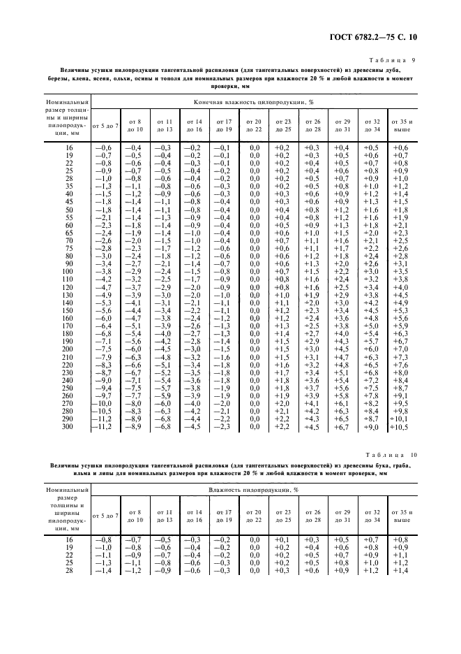 ГОСТ 6782.2-75