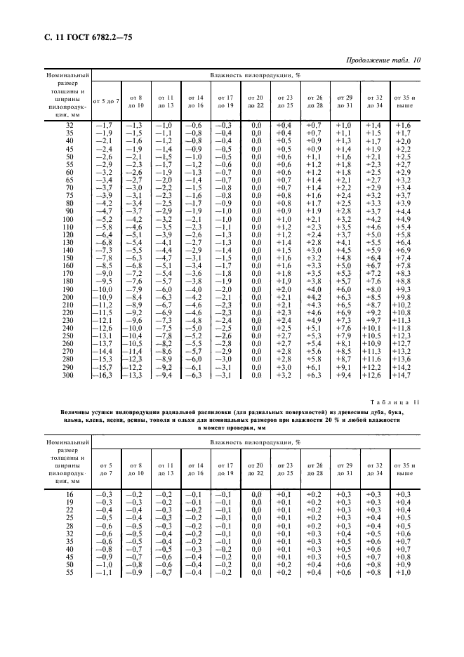 ГОСТ 6782.2-75