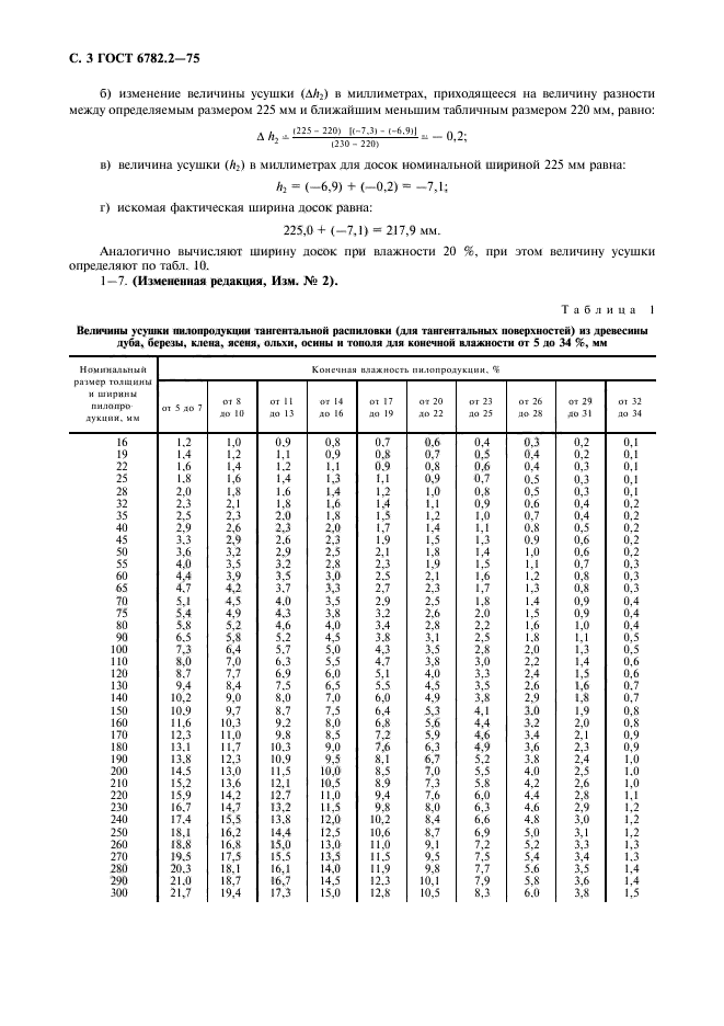 ГОСТ 6782.2-75