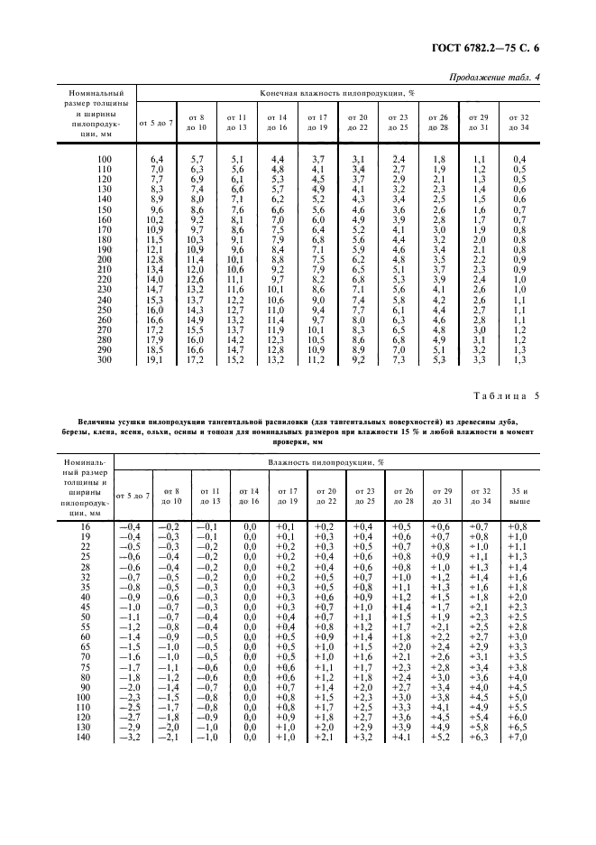 ГОСТ 6782.2-75