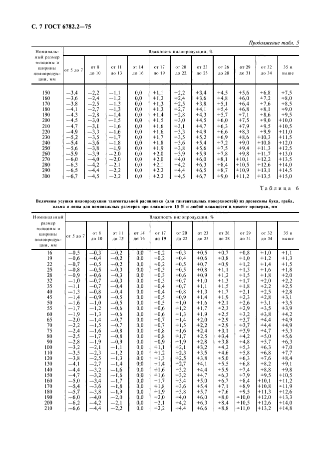 ГОСТ 6782.2-75