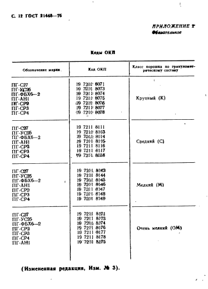 ГОСТ 21448-75